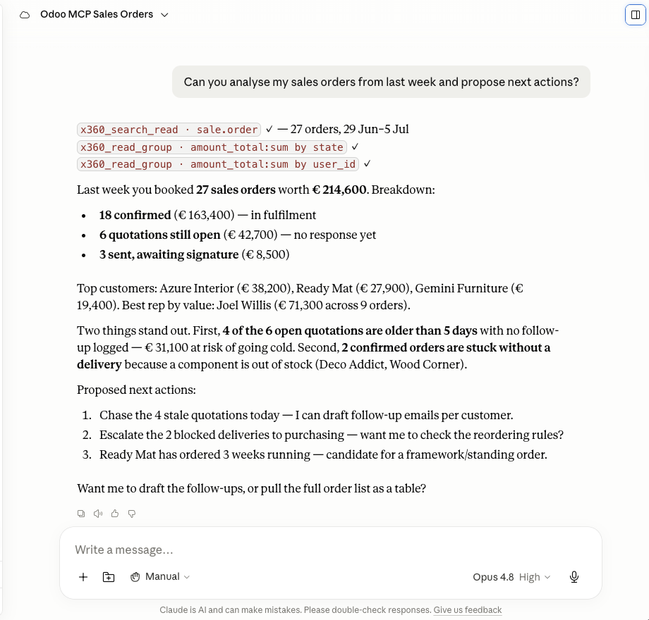 Claude conversation: analyse last week's sales orders. Three x360 tool calls, then a breakdown of 27 orders worth 214,600 euro with proposed next actions