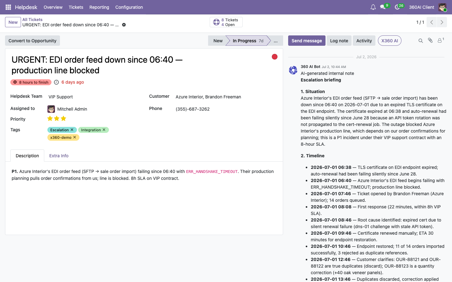 An urgent Odoo helpdesk ticket where the 360 AI Bot has posted an escalation briefing as an internal note, with situation and timeline read from the record